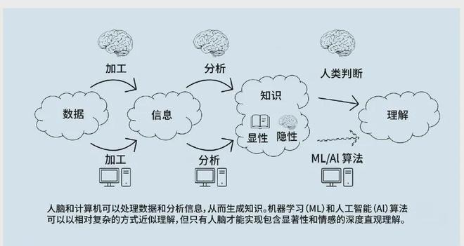 战中的认知优势：美陆军的策略与实践long8唯一中国网站提升多域作(图2)