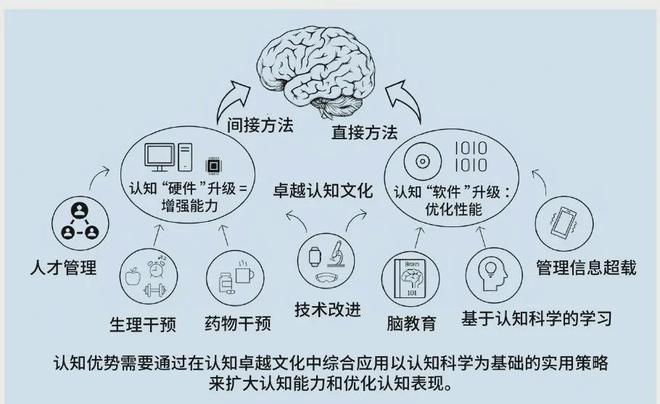 战中的认知优势：美陆军的策略与实践long8唯一中国网站提升多域作(图4)