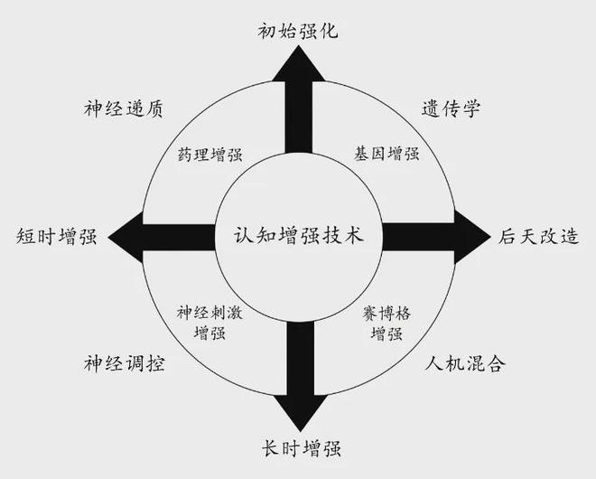 战中的认知优势：美陆军的策略与实践long8唯一中国网站提升多域作(图6)
