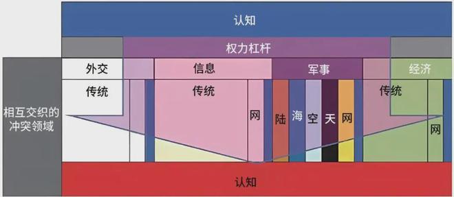 战中的认知优势：美陆军的策略与实践long8唯一中国网站提升多域作(图5)